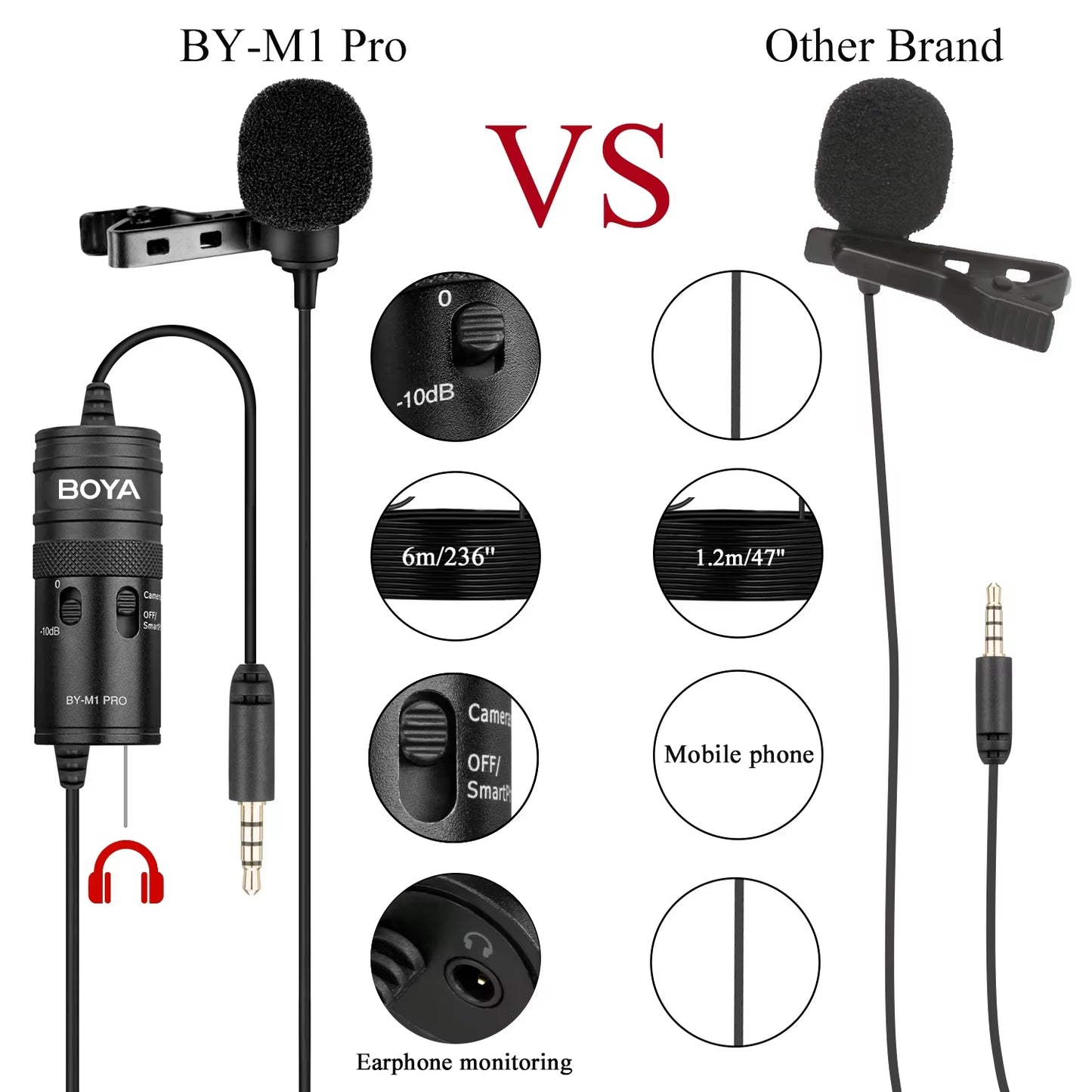 BOYA BY-M1 Pro II Lavalier Microphone – 3.5mm TRRS | Smartphone, PC & Camera Compatible